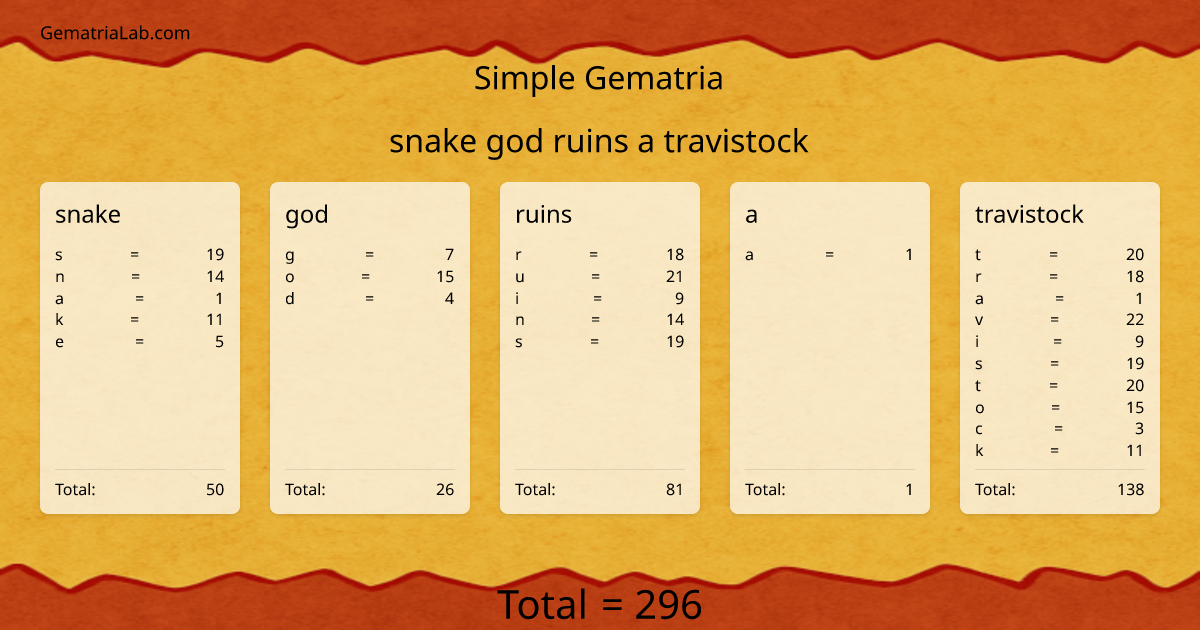 snake god ruins a travistock in simple Gematria